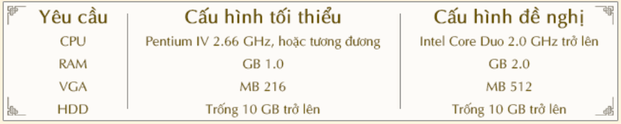 Yêu Cầu Hệ Thống